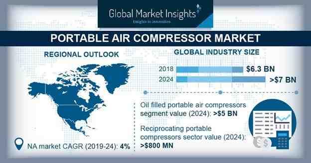 Are Atlas Copco Compressors any good?