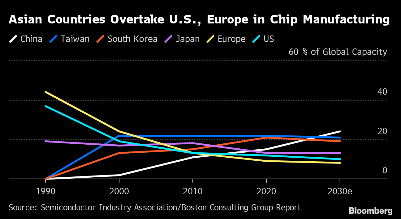 How many chip manufacturers are in China?