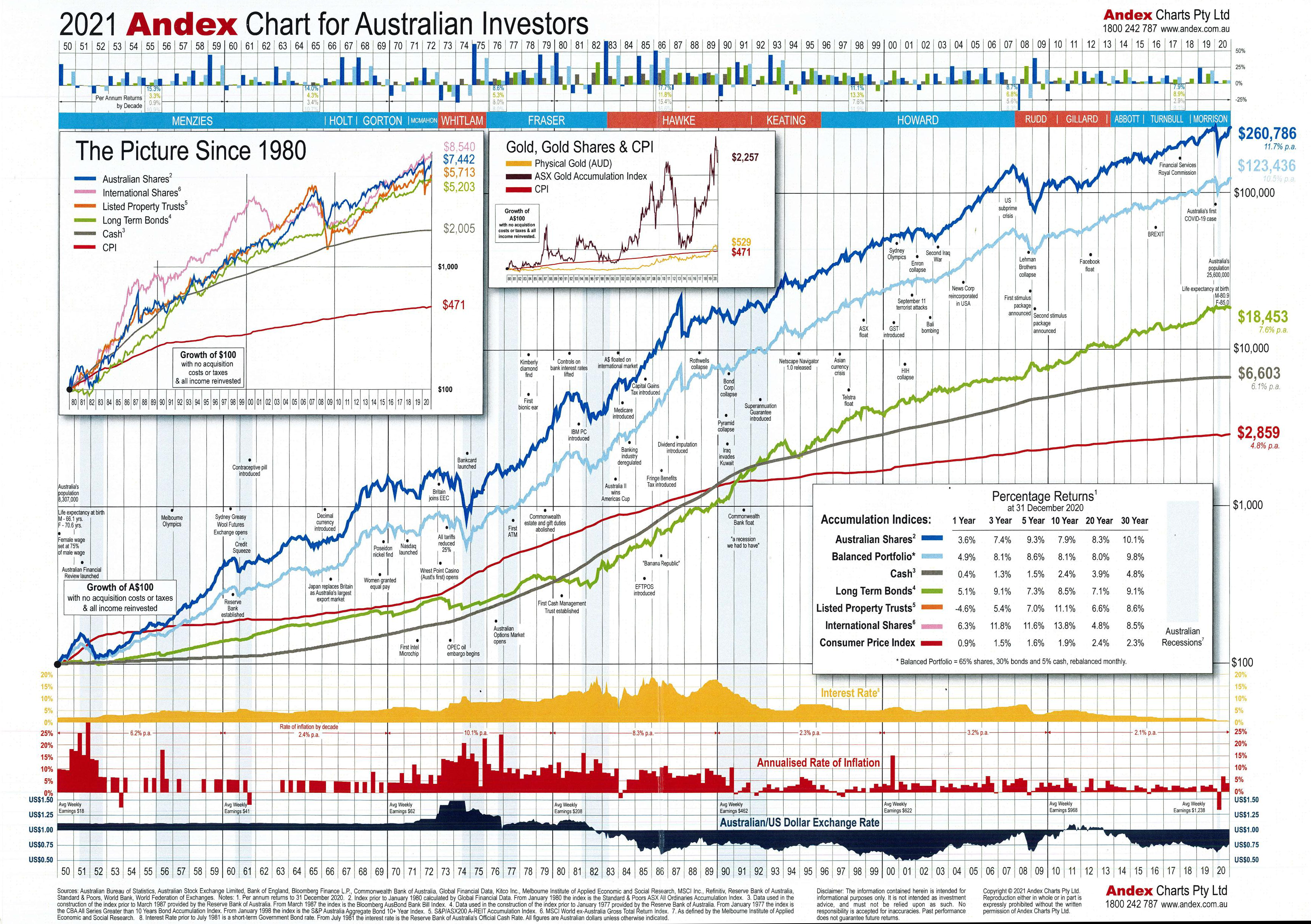 Semiconductor Stocks On IBD Lists