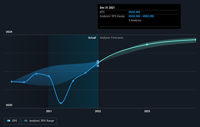 3. Lam Research