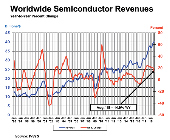AMD is also expanding its data center footprint.