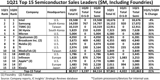 ASML Holding