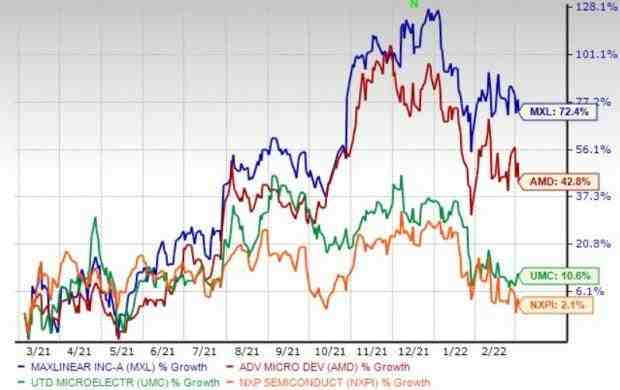 How much would 1000 invested in Apple be worth today?