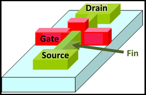 What is the purpose of semiconductor?