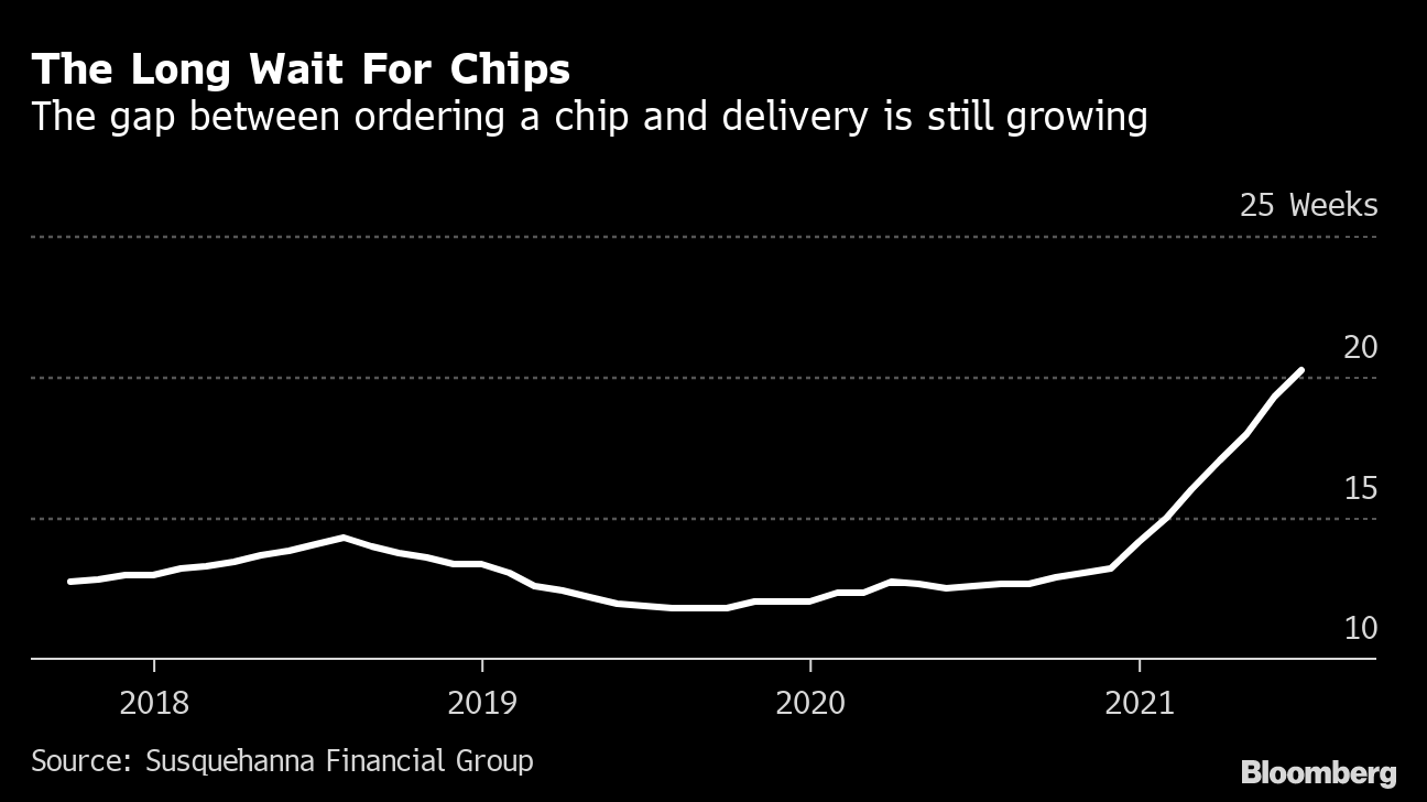 What caused the chip shortage?