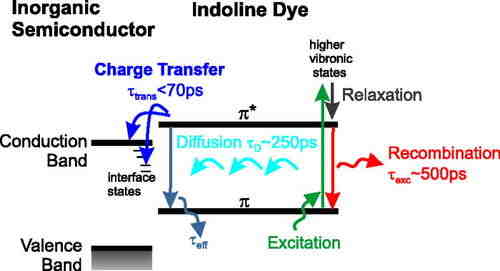 How do you identify an inorganic compound?