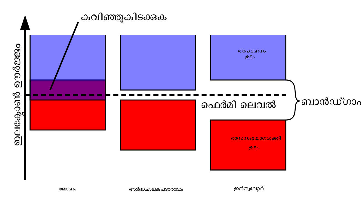 Is Aluminium a semiconductor?