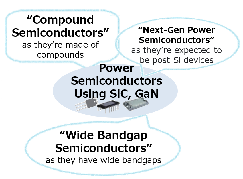 Is silicon carbide the future?
