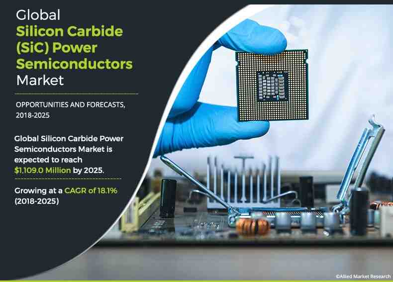 Is silicon carbide toxic?