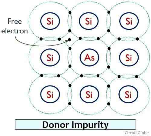Is zinc a semiconductor?