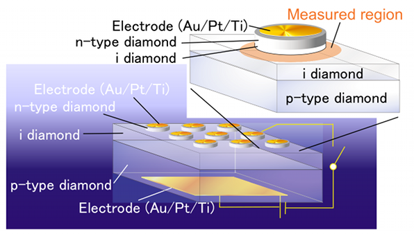 What are diamonds used for?