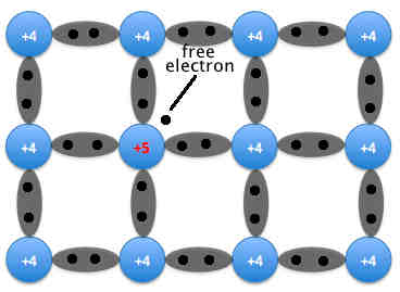 What is semiconductor in simple words?