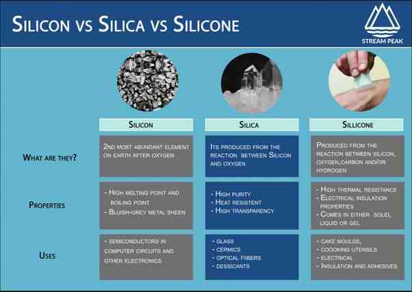 What is silicon carbide?