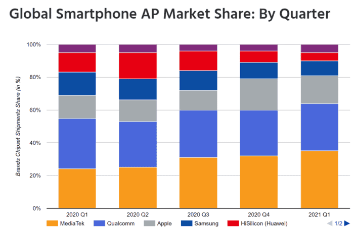 What is the best semiconductor stock to buy right now?
