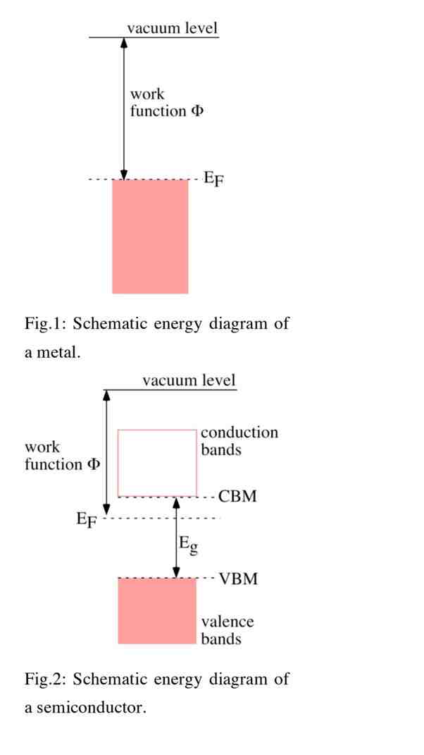 What is the difference between a chip and a semiconductor?