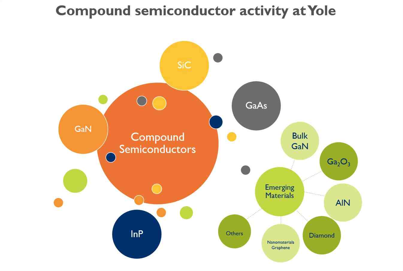 What is the difference between p-type and n-type semiconductor?