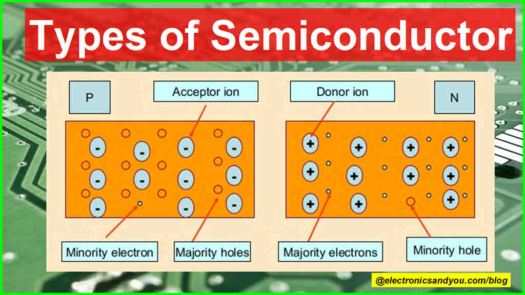 What is the most basic semiconductor device?