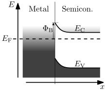 What is the semiconductor answer?