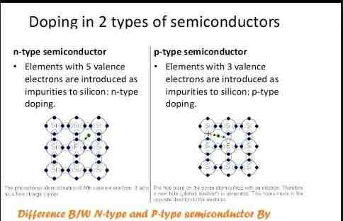 Where is the p-type semiconductor?