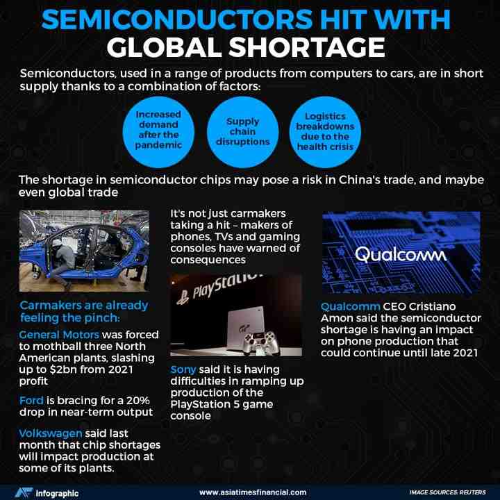 Which Tata company will make semiconductor?