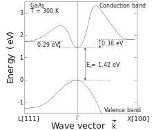 Which is a semiconductor?
