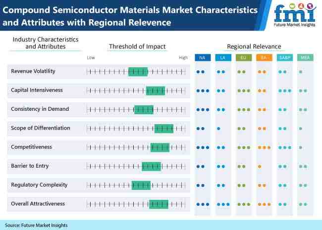 Why are compound semiconductors called direct band gap semiconductors?