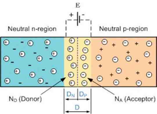 Why are semiconductors used?