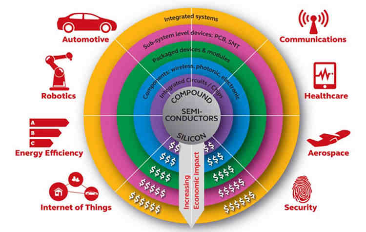 Why do we use compound semiconductors?