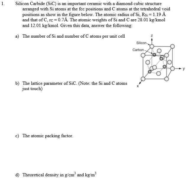 Why is SiC transparent?