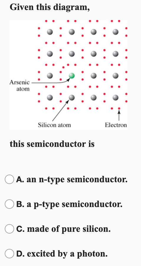 Why is there a shortage of semiconductors?