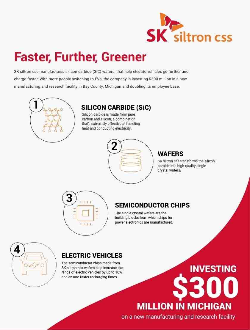 Will silicon carbide cut steel?