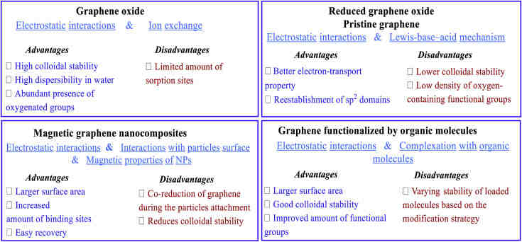 Are semiconductors used in cars?