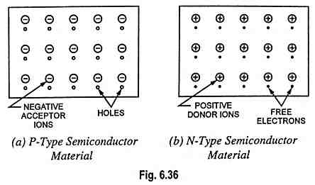 How current flows through a diode?