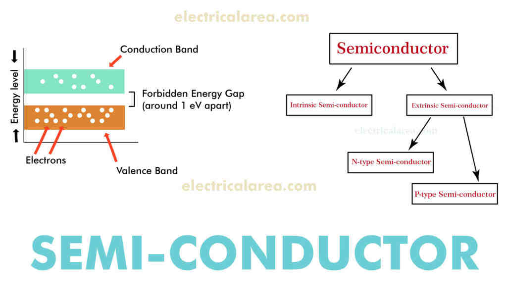 How do you know if a semiconductor is N or p-type?