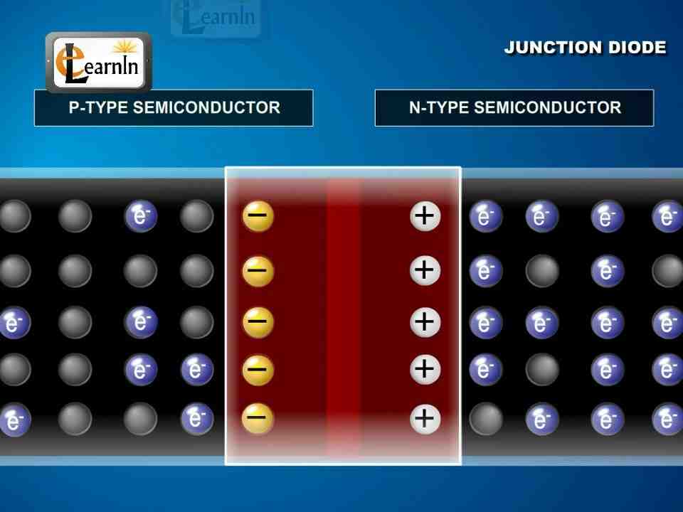 How is pn junction formed explain with diagram?