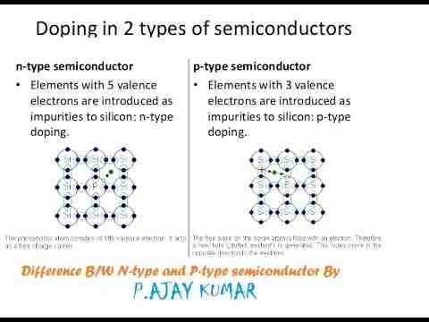 How n-type and p-type are formed?
