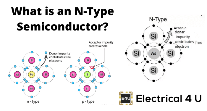 How n-type and p-type materials are formed?