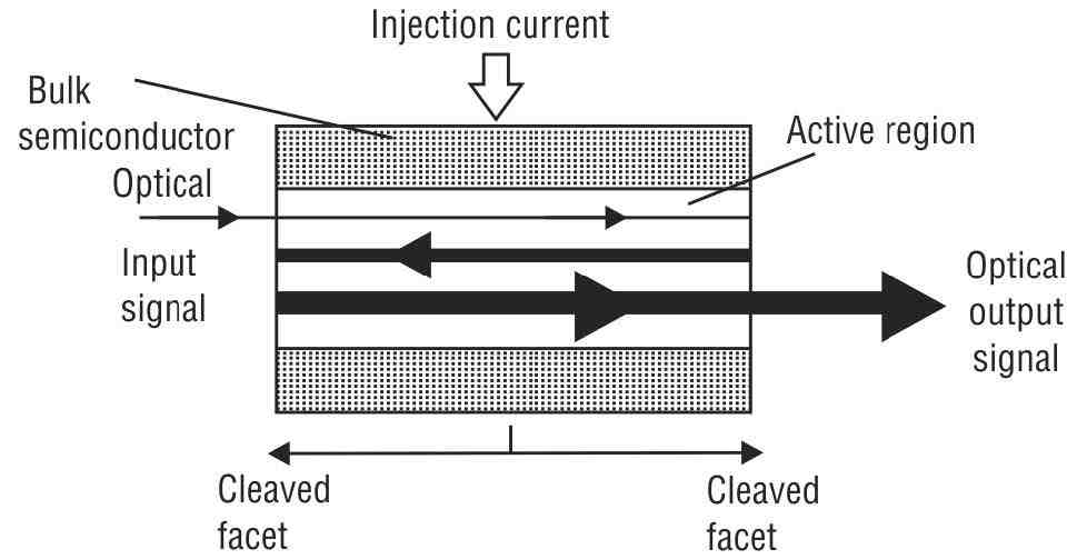 Is Diamond a semiconductor?