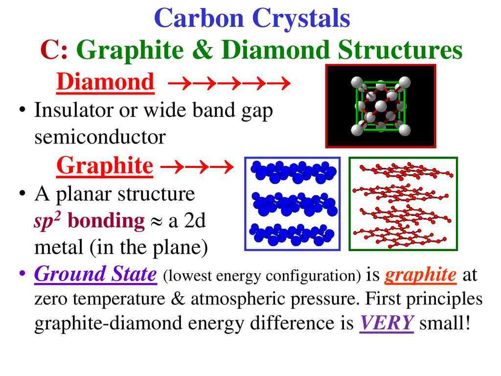 Is graphite a conducting solid?