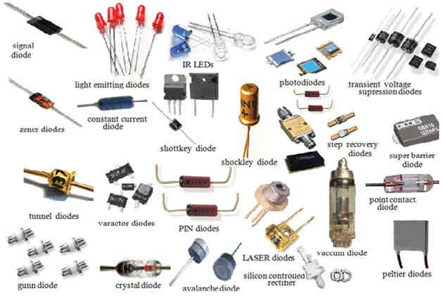 Is semiconductor and diode same?
