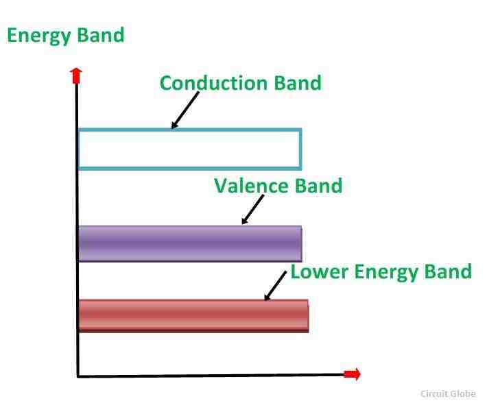 Is the number of free electrons and holes equal in extrinsic semiconductor?