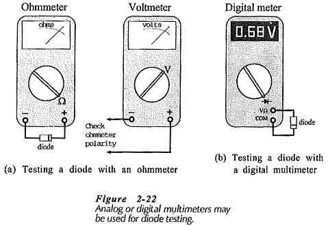 What are examples of semiconductors?