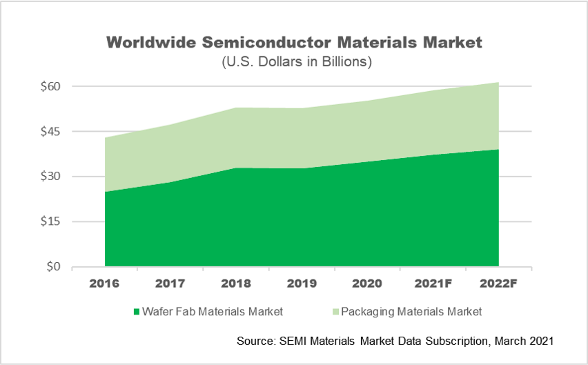 What are the 3 properties of semiconductors?