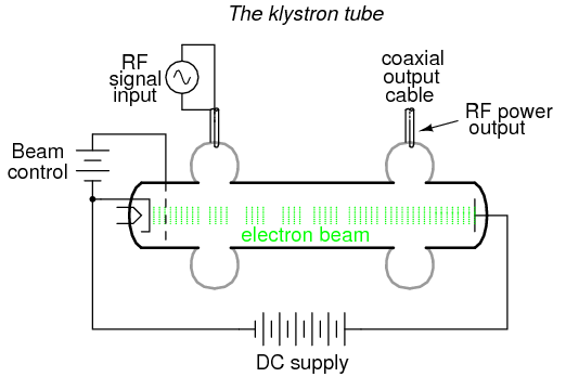 What are the advantages of semiconductor devices Class 11?