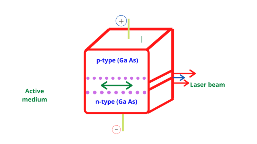 What are the disadvantages of semiconductor devices?
