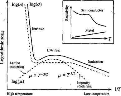 What are the main differences between intrinsic and extrinsic motivation and give an example of each?