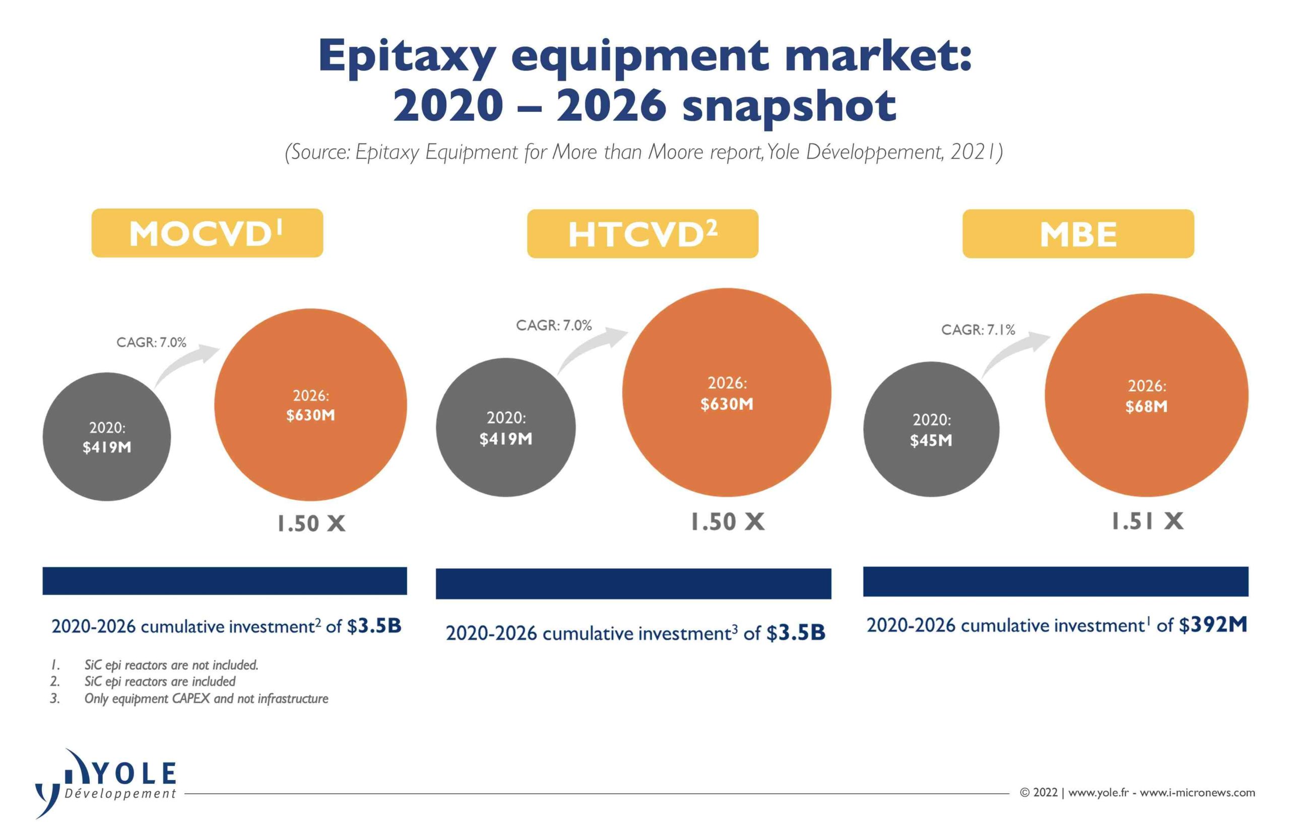 What are the advantages of compound semiconductors? Compound