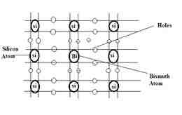 What is intrinsic and extrinsic semiconductor?
