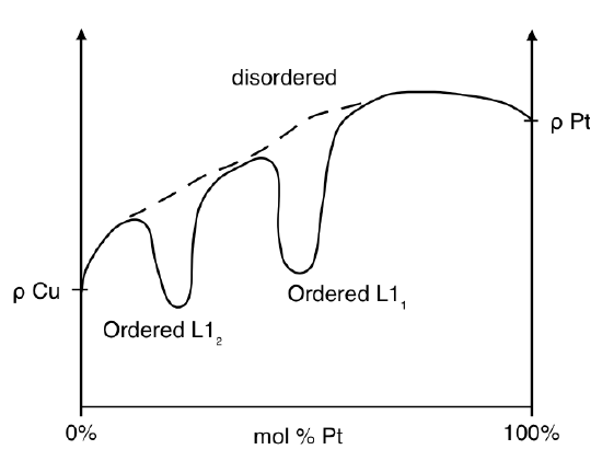 What is meant by conductivity and resistivity?