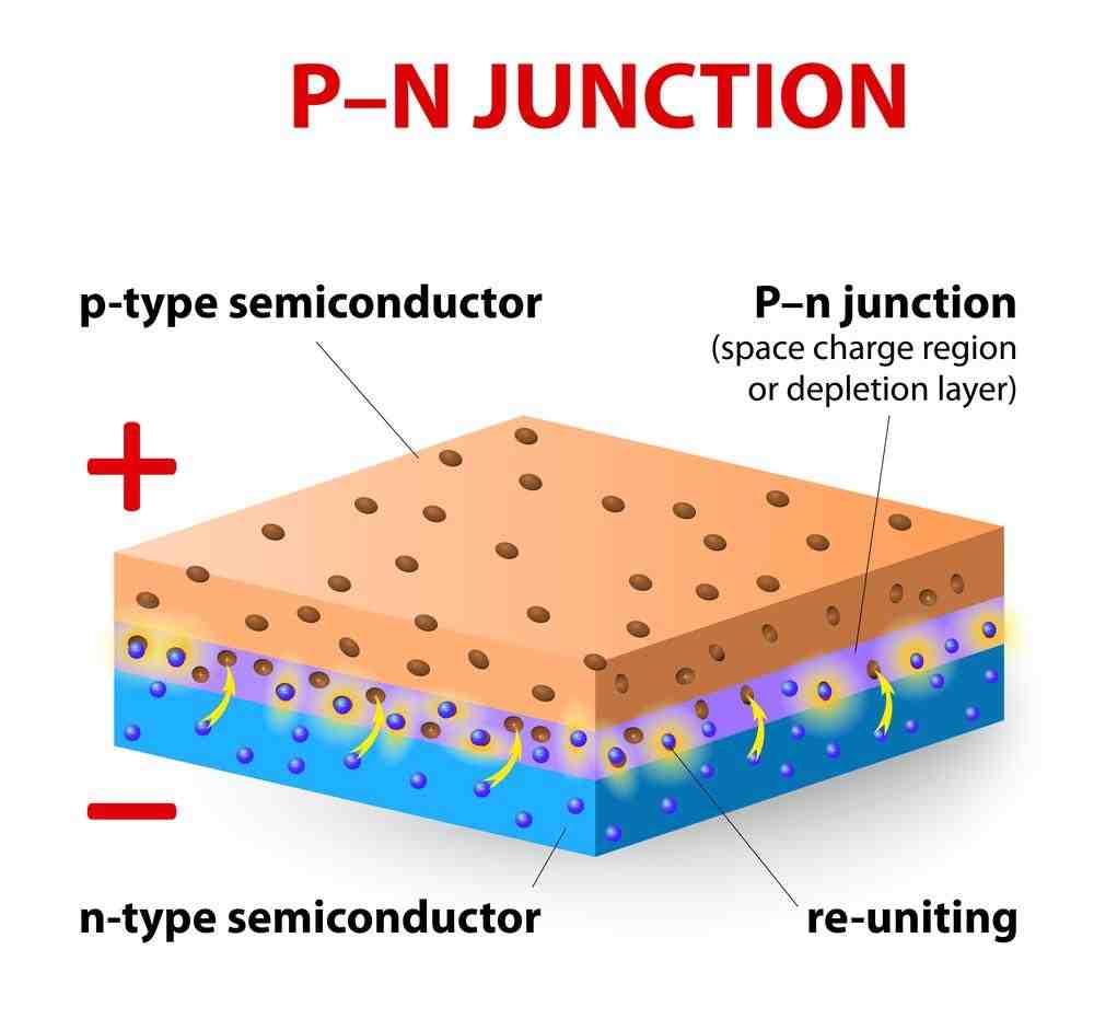 What is n-type in chemistry?